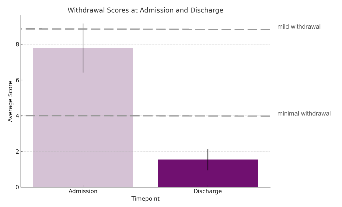 Alcohol Withdrawal